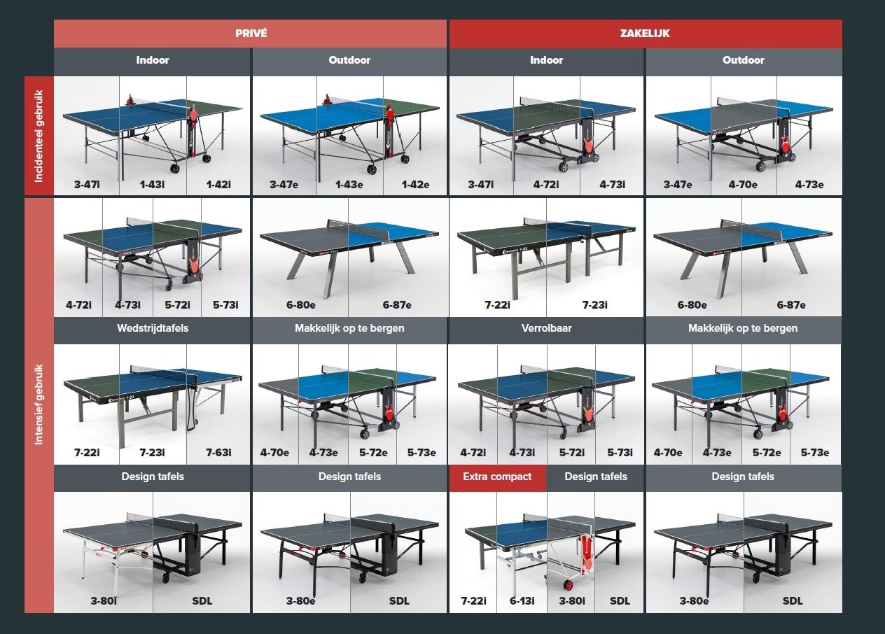 Kies de juiste Sponeta tafel